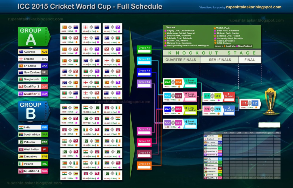ICC world cup 2015 fixture