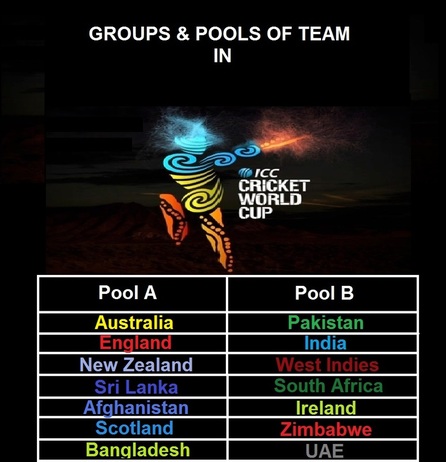 image of pool a and pool b of ICC world cup 2015
